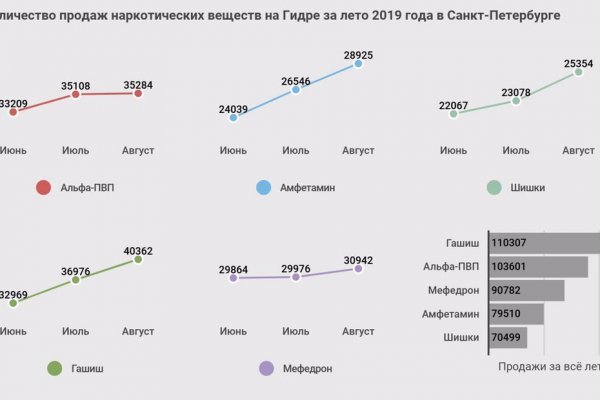 Актуальные ссылки кракен 2025