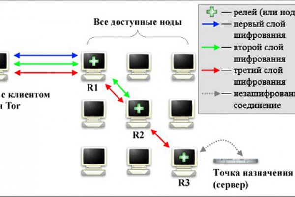 Ссылки тор браузер