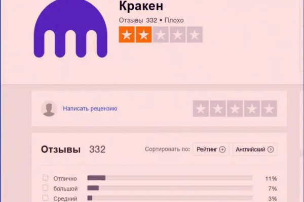 Что с кракеном сайт на сегодня