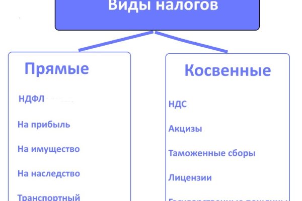 Кракен купить мефедрон